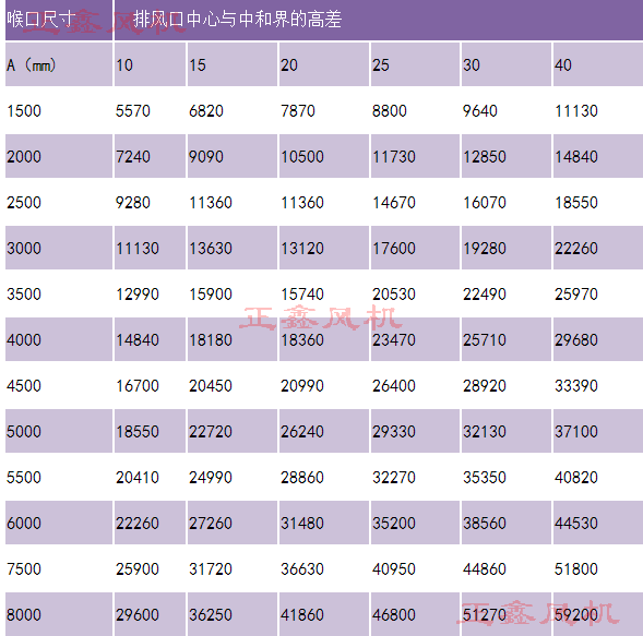 通風天窗排風換氣表