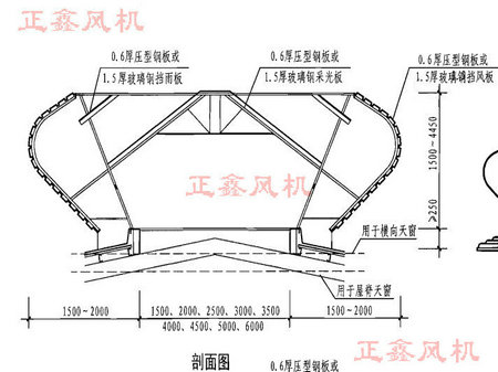 屋頂通風(fēng)天窗骨架片