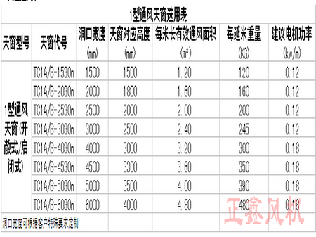 采光通風(fēng)天窗參數(shù)表