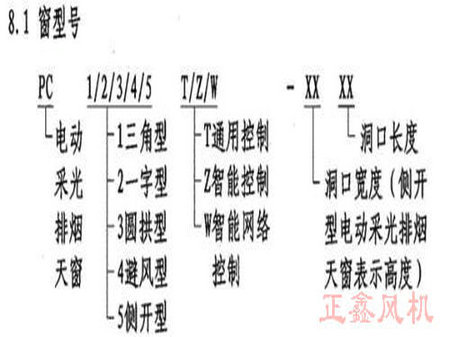 電動(dòng)采光通風(fēng)天窗.jpg 電動(dòng)采光通風(fēng)天窗.jpg