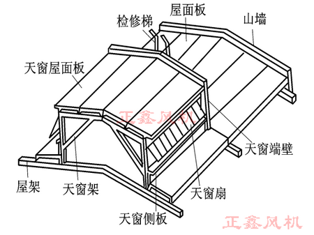通風天窗