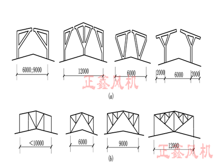 工業(yè)廠房天窗架形式